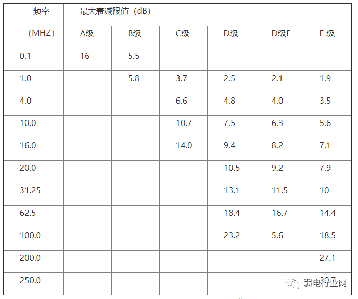 太全了，機(jī)房工程施工技術(shù)方案