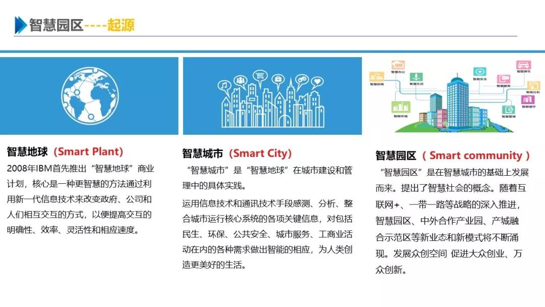智慧園區(qū)解決方案，助力園區(qū)實現(xiàn)高效智能管理