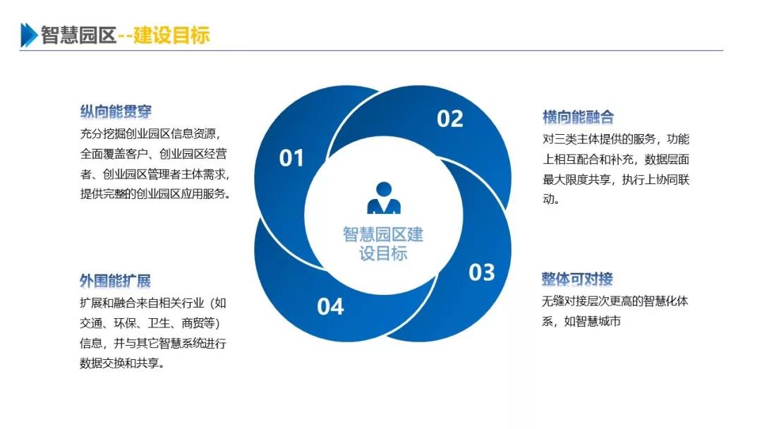 智慧園區(qū)解決方案，助力園區(qū)實現(xiàn)高效智能管理