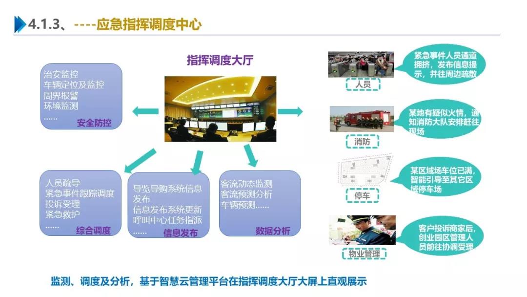 智慧園區(qū)解決方案，助力園區(qū)實現(xiàn)高效智能管理