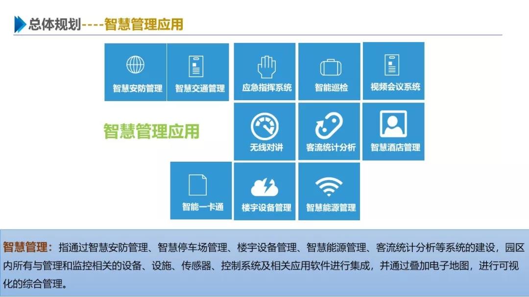 智慧園區(qū)解決方案，助力園區(qū)實現(xiàn)高效智能管理
