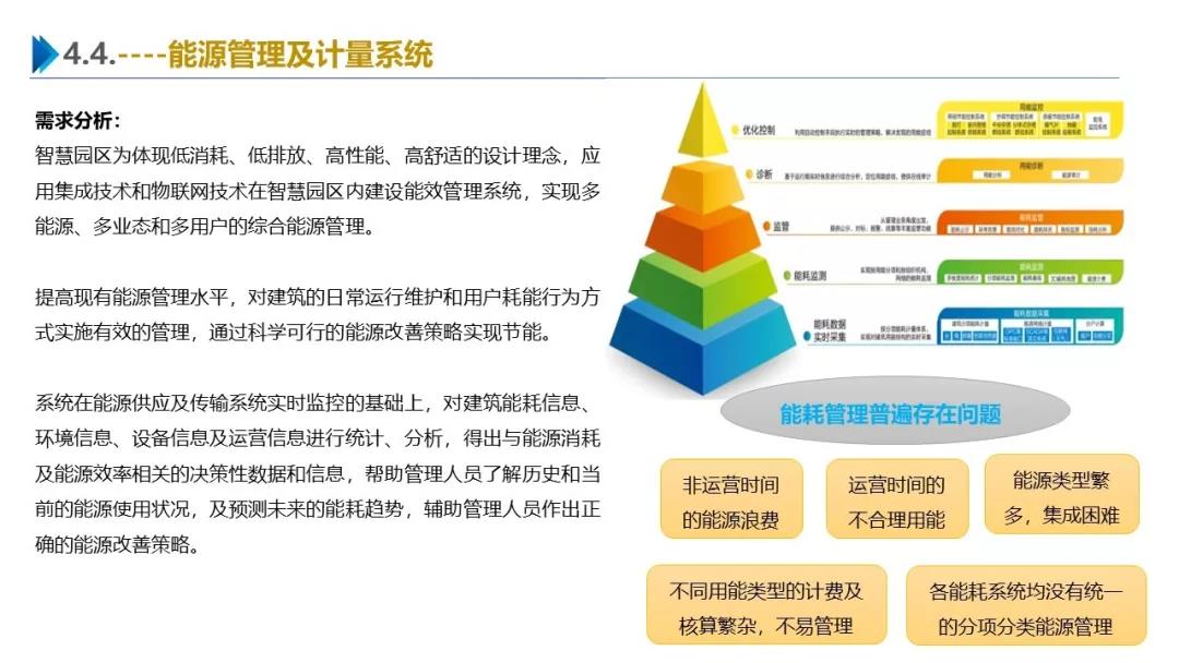 智慧園區(qū)解決方案，助力園區(qū)實現(xiàn)高效智能管理