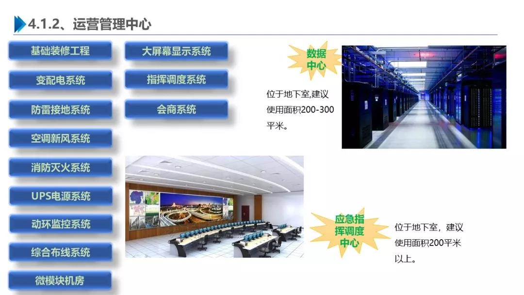 智慧園區(qū)解決方案，助力園區(qū)實現(xiàn)高效智能管理