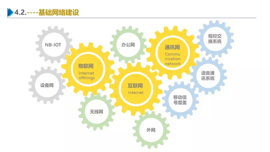 智慧園區(qū)解決方案，助力園區(qū)實現(xiàn)高效智能管理