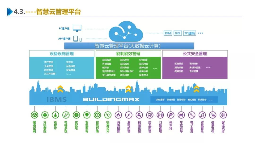 智慧園區(qū)解決方案，助力園區(qū)實現(xiàn)高效智能管理