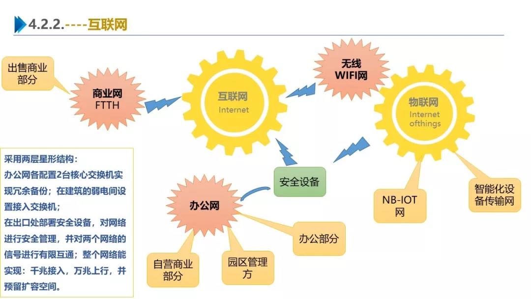 智慧園區(qū)解決方案，助力園區(qū)實現(xiàn)高效智能管理