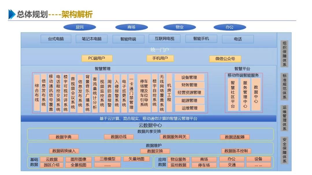 智慧園區(qū)解決方案，助力園區(qū)實現(xiàn)高效智能管理