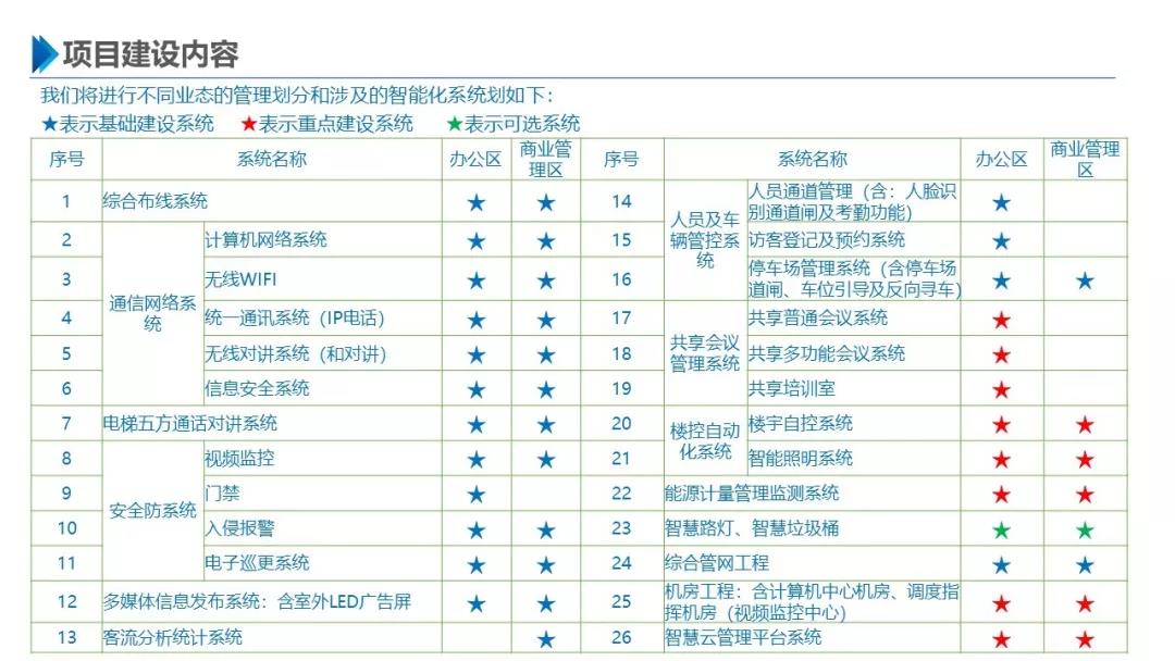 智慧園區(qū)解決方案，助力園區(qū)實現(xiàn)高效智能管理