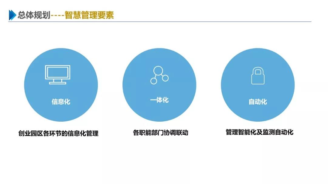 智慧園區(qū)解決方案，助力園區(qū)實現(xiàn)高效智能管理