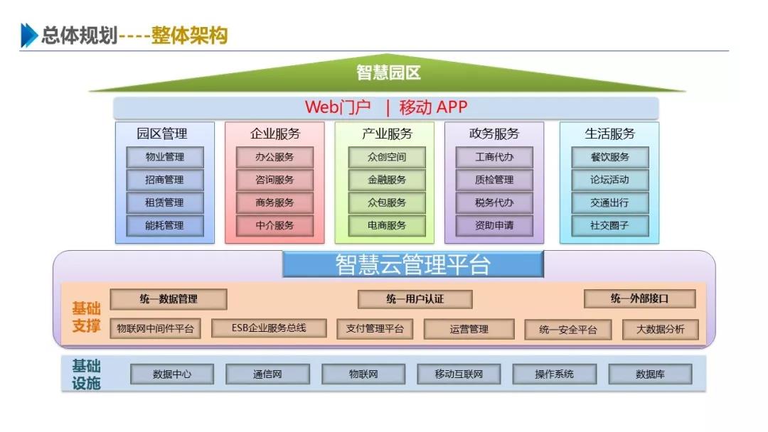 智慧園區(qū)解決方案，助力園區(qū)實現(xiàn)高效智能管理
