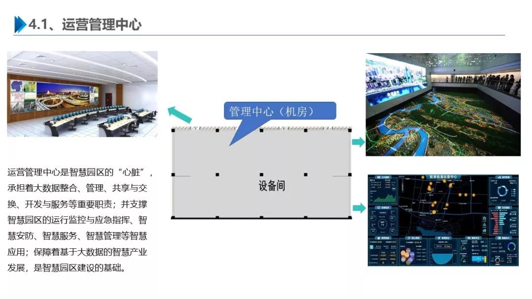 智慧園區(qū)解決方案，助力園區(qū)實現(xiàn)高效智能管理