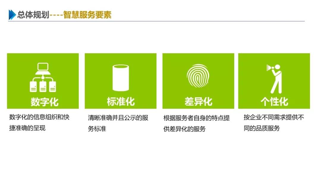 智慧園區(qū)解決方案，助力園區(qū)實現(xiàn)高效智能管理