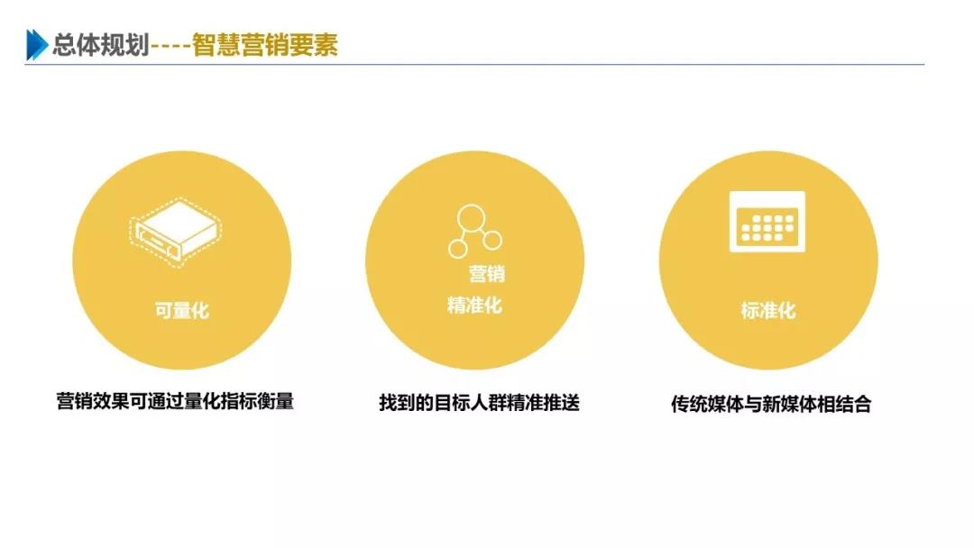 智慧園區(qū)解決方案，助力園區(qū)實現(xiàn)高效智能管理