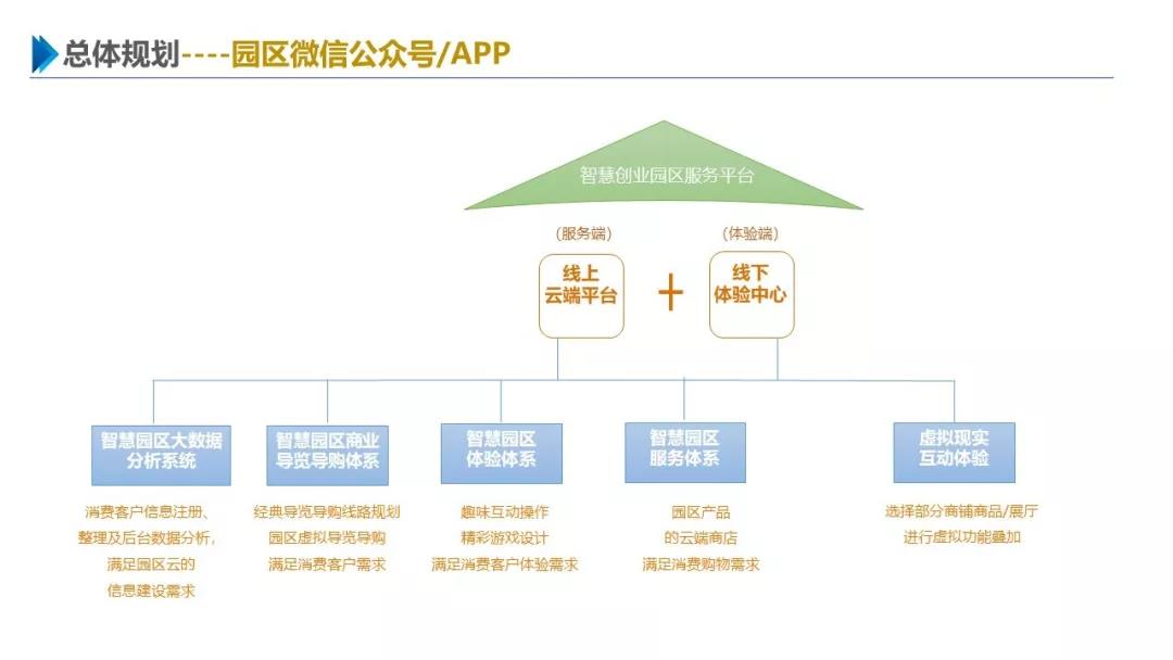 智慧園區(qū)解決方案，助力園區(qū)實現(xiàn)高效智能管理