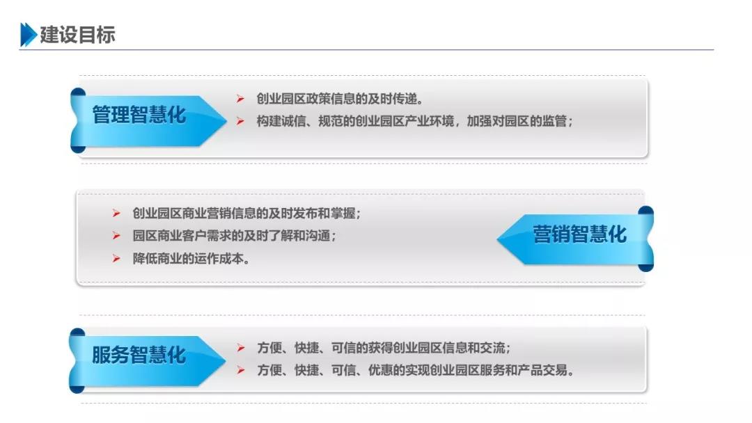智慧園區(qū)解決方案，助力園區(qū)實現(xiàn)高效智能管理