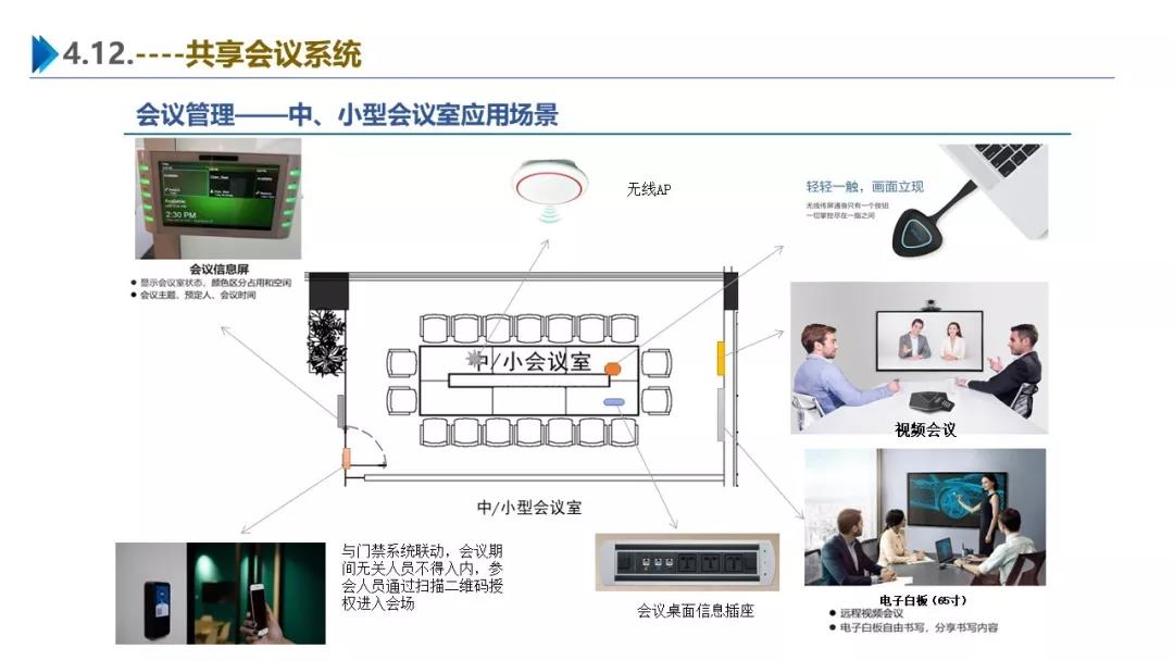 智慧園區(qū)解決方案，助力園區(qū)實現(xiàn)高效智能管理