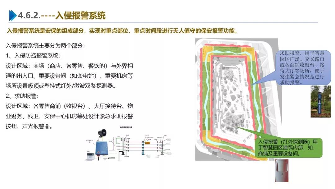 智慧園區(qū)解決方案，助力園區(qū)實現(xiàn)高效智能管理