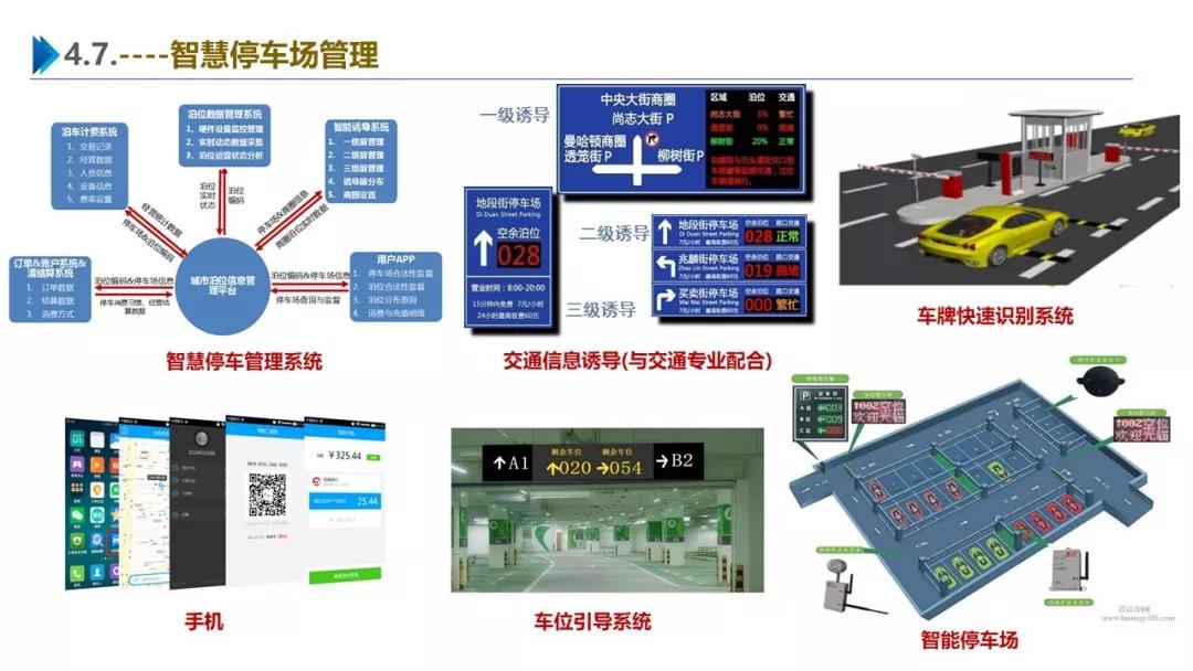 智慧園區(qū)解決方案，助力園區(qū)實現(xiàn)高效智能管理