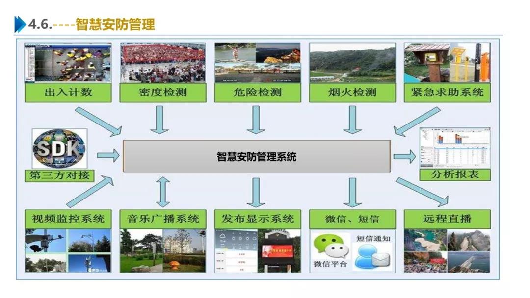智慧園區(qū)解決方案，助力園區(qū)實現(xiàn)高效智能管理