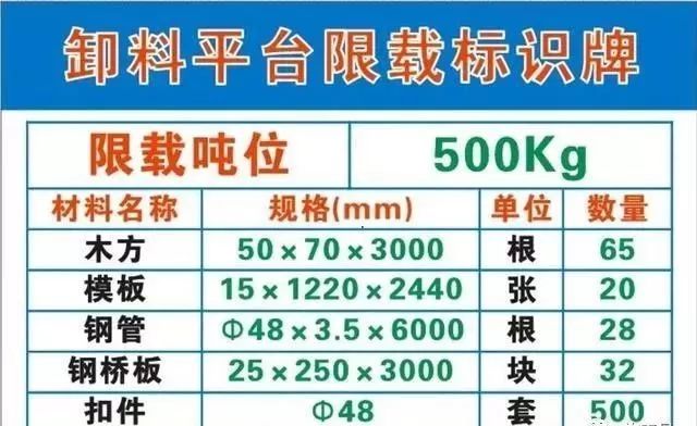 節(jié)前施工現(xiàn)場安全檢查：必知八表/八看/六方面！
