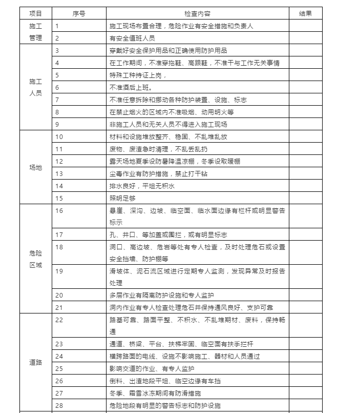 節(jié)前施工現(xiàn)場安全檢查：必知八表/八看/六方面！