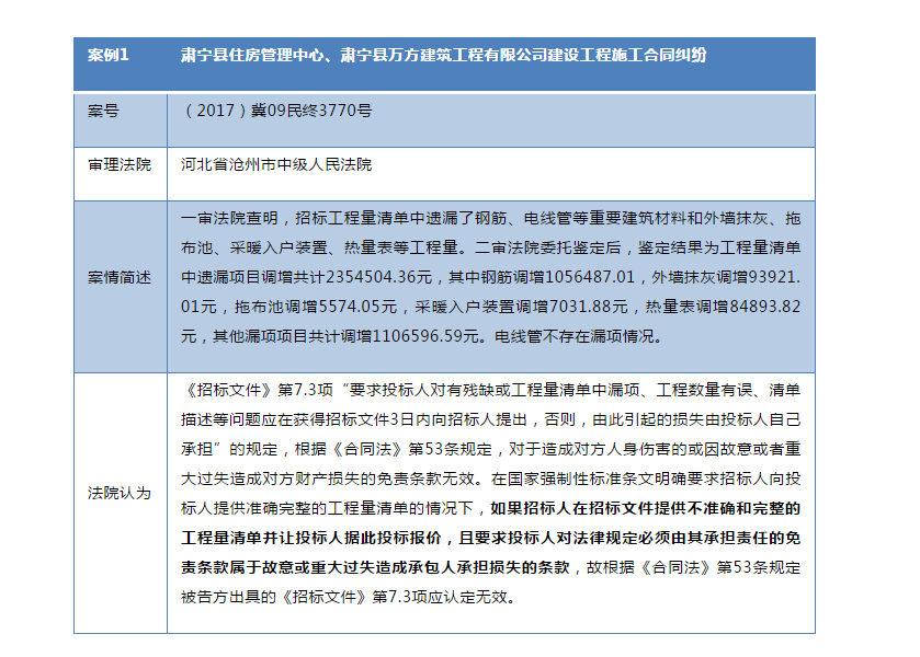 建設(shè)工程施工合同免責(zé)條款無效的法律適用研究