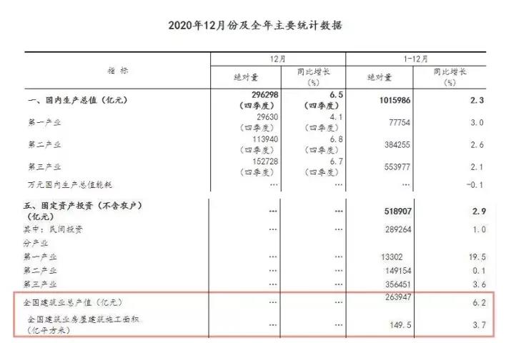 重磅！這些證書將取消！/二建考試最新動態(tài)！